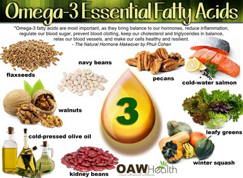 omega 7 fatty acids list